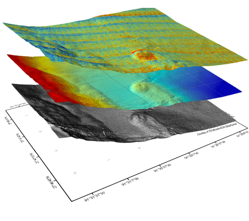 GIS